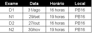 MA111 - Cálculo 1